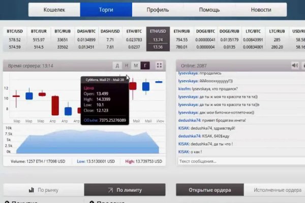 Сайты даркнета список на русском торговые площадки